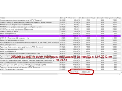 МАСТЕР ПРОДАЖ на PLATI.RU