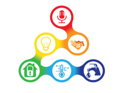 Умный дом с голсовым управлением -  eHome smart