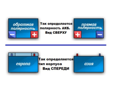 Программа по подбору аккумулятора по марке автомобиля