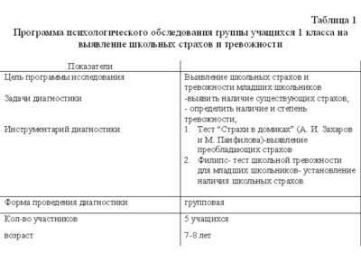 Психолого-педагогическая практика