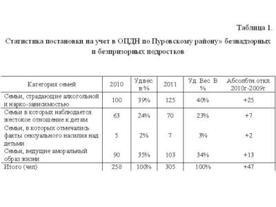 Отчет по практике по социальной работе
