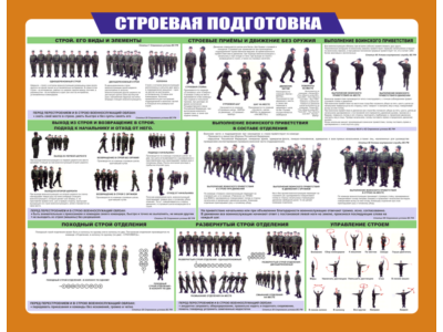 Плакат Строевая подготовка