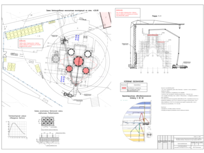 The project of production of works on concreting coatin