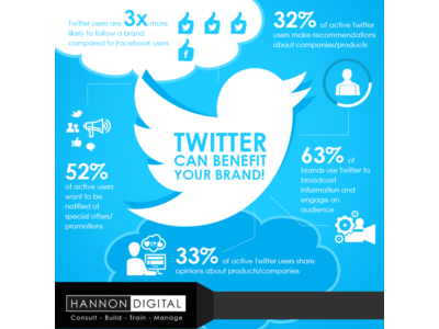 🔥 Integrated Twitter Promotion | Package 150 cheap