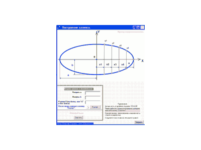 Construction of an ellipse