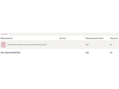 Экономика энергетических рынков ответы Синергия МФПУ