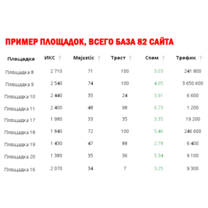 Increase in website traffic and weight (Dofollow 2024)