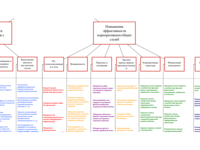 Карта стоимости компании (Deloitte), рус.перевод, pdf