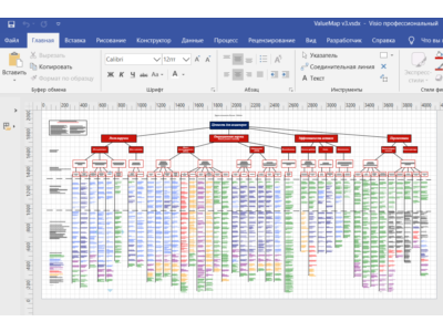 Карта стоимости компании (Deloitte), рус.перевод Visio
