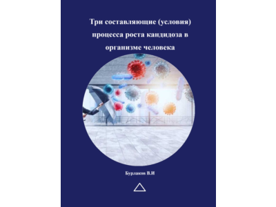 Three components (conditions) of the growth process of candidiasis in the human body