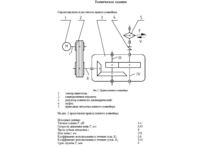 ESP DRIVE Chain conveyors