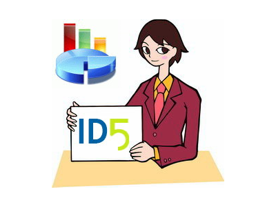 Контекстная реклама ID5.ru - ПРОМО КОД на 10 рублей