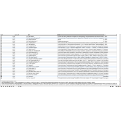 MySQL база данных отелей по разным странам  и городам.