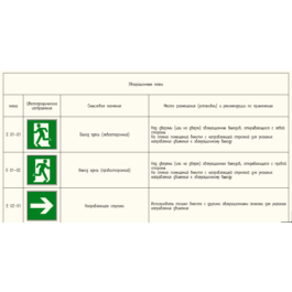 Safety signs in AutoCAD. Table C, D, E, F, and,