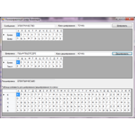 C #, encryption algorithm polyalphabetic cipher Vigenère