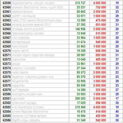 60 000 ТОПовых ключевых слов Яндекса