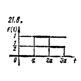 Chudesenko VF the solution of 21.8 out complex analysis and EAs