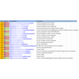 Base of Trust sites from UC (77sht.) 14.04.2012