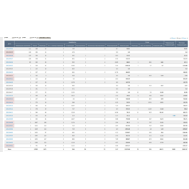 Base keywords for tickets for Aviasales