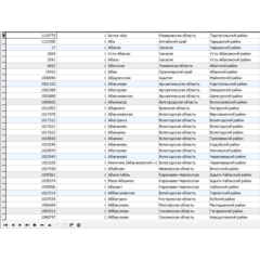 База данных стран и городов всего мира, включая Россию