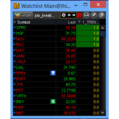 NYSE Thinkorswim скрипт для WatchList - Entry