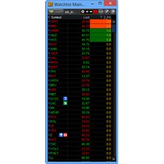 NYSE Thinkorswim скрипт для WatchList – Price Action
