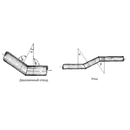 Cutting cylinder tubes and at an angle. Leca marking.