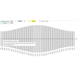 Layout (template) sector weld removal to drawing