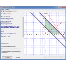 Graphical solution of linear programming problems