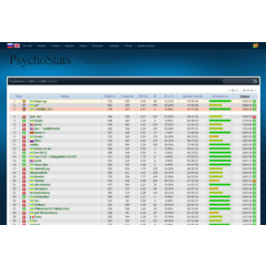 Шаблон White-blue для Psychostats