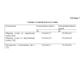 Methods of rehabilitation of children suffering from fl