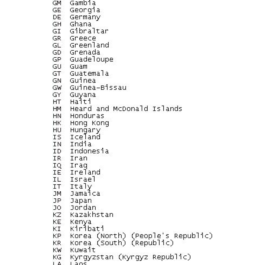 Database domains all countries