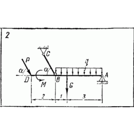 C2 Option 02 termehu of Reshebnik Yablonsky AA 1978