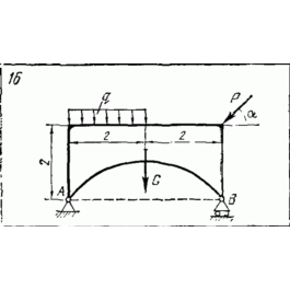 Option C2 16 termehu of Reshebnik Yablonsky AA 1978