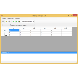 Gomory method. Coursework and sources. C #.