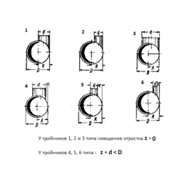 Tee direct transition with displaced appendage