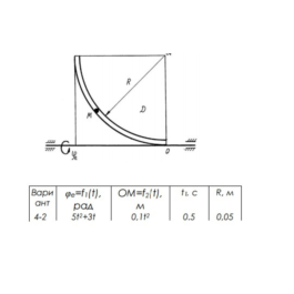 The task of the theoretical mechanics (termehu)