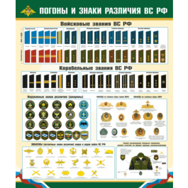 Poster Shoulder straps and insignia Russian servicemen.