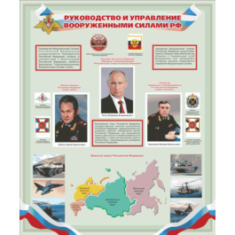 Poster Management and Control of the Armed Forces