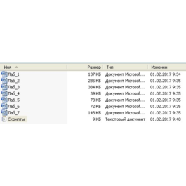 Laboratory work on the database in SQL Server