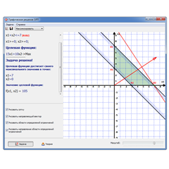 Графическое решение задач линейного программирования