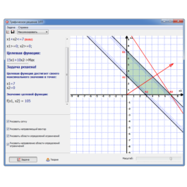 Graphical solution of linear programming problems