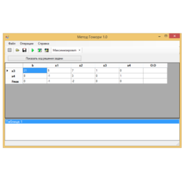 Gomory method. sources. C#.