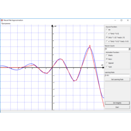 Functions approximation by a neural network. Delphi.