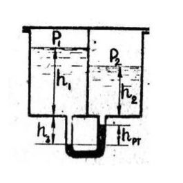 Tasks on hydraulics miscellaneous 3