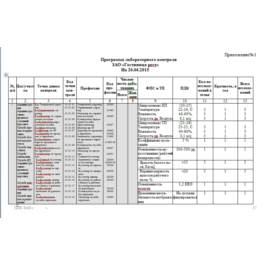 hotel production control program