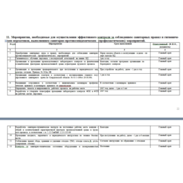 Program of industrial control dentistry