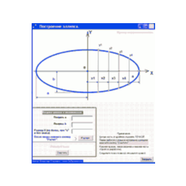 Construction of an ellipse