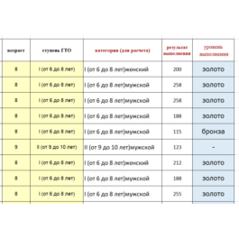 Calculation based on the results of GTO standards