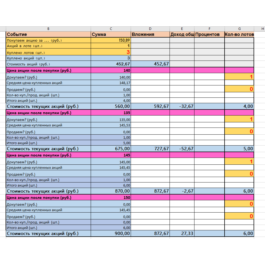 Investing Calculator